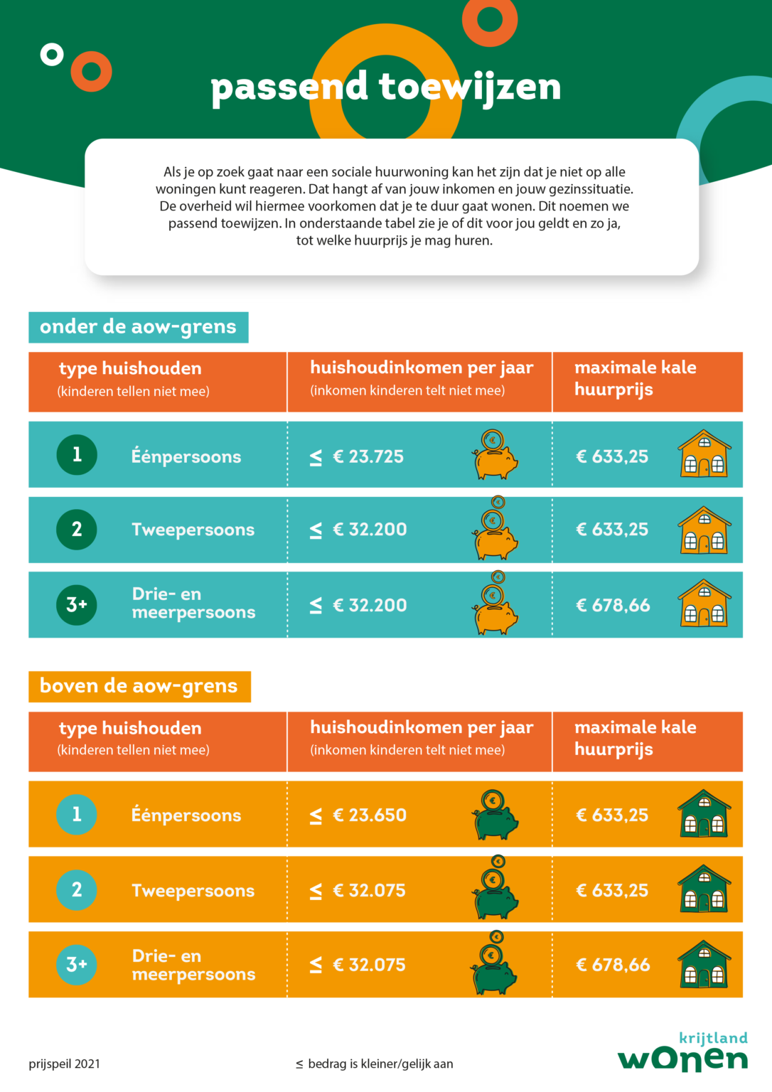 Passend toewijzen Krijtland Wonen