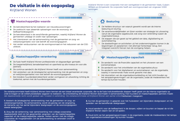 Visitatie